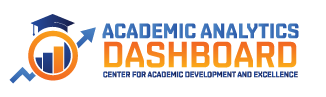 Universiti Malaysia Kelantan Academic Analytics Dashboard